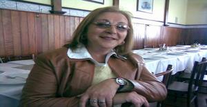 Angetm 71 years old I am from Santa Maria/Rio Grande do Sul, Seeking Dating Friendship with Man